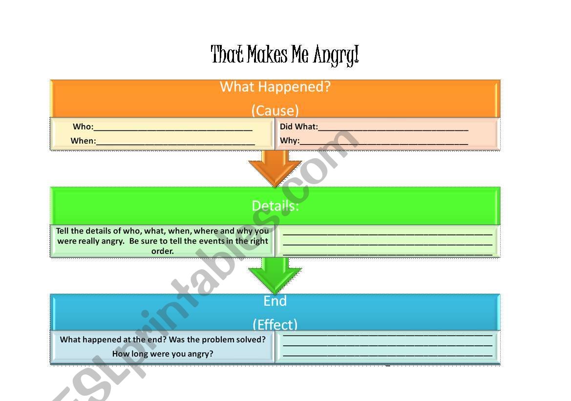 That makes me Angry! Graphic organizer