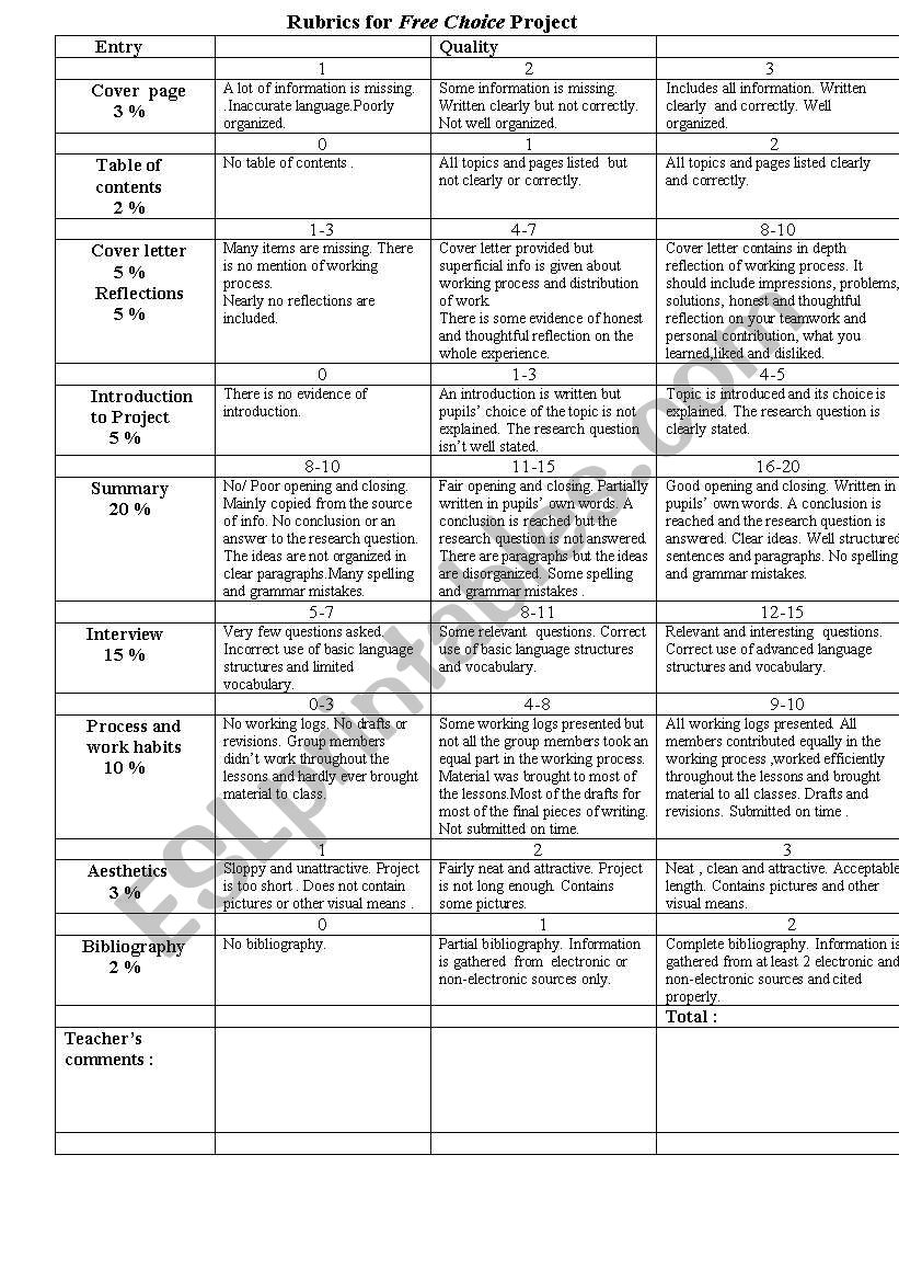 Rubrics for Free Choice Project