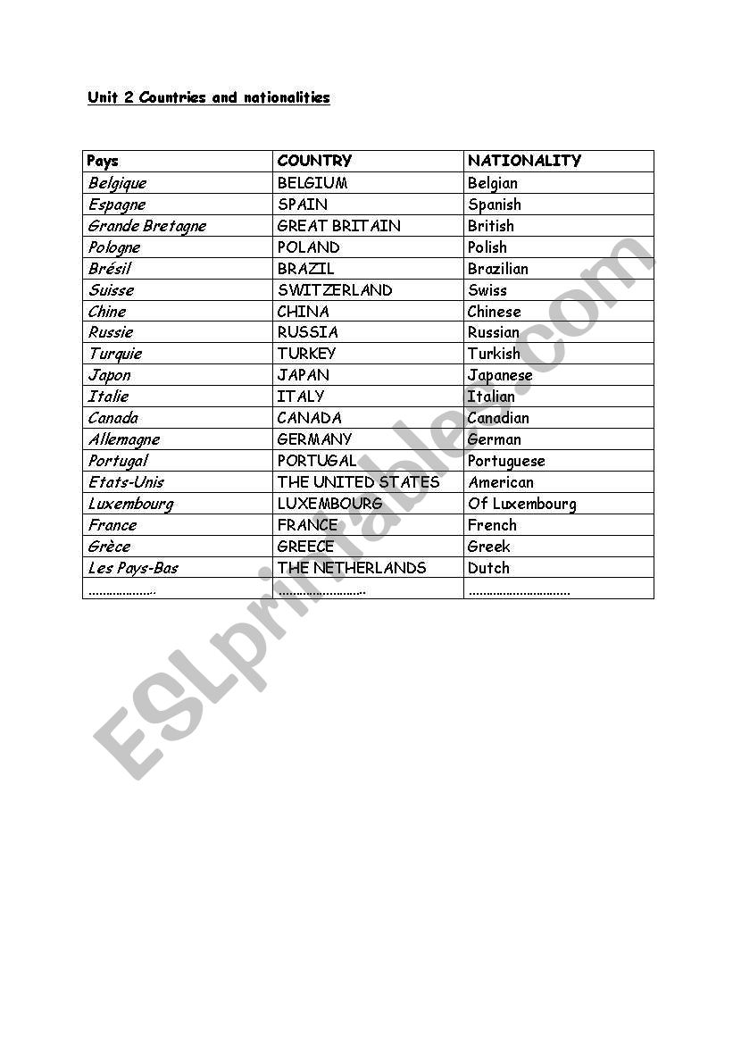 COUNTRIES AND NATIONALITIES worksheet