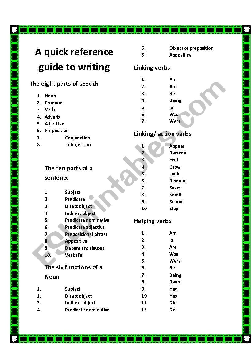 A quick reference guide to writing