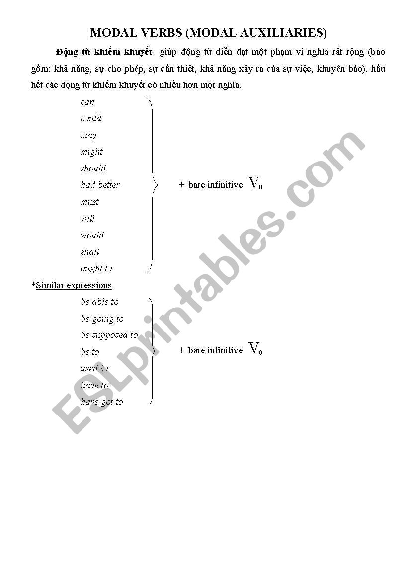 modal verbs worksheet