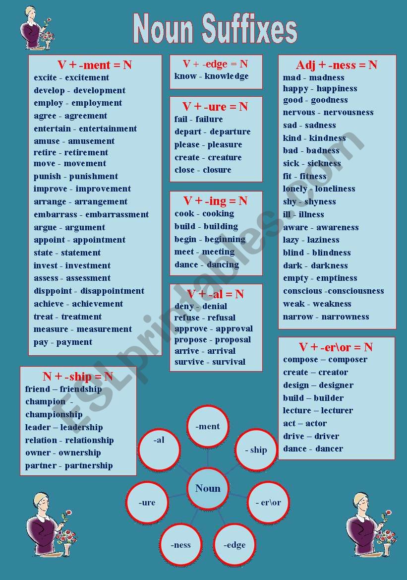 Word formation ness. Словообразование Worksheets. Noun suffixes. Verb suffixes in English. Noun + Noun Word formation.