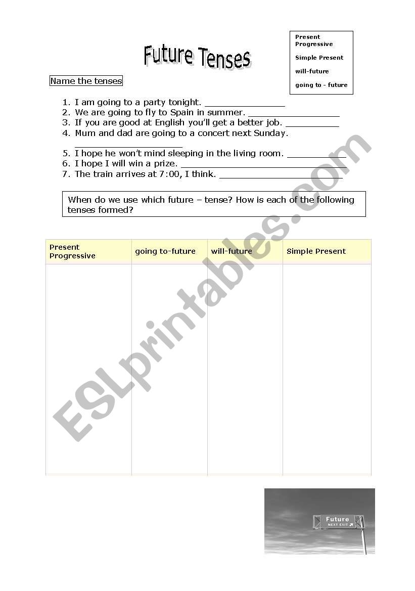 Future tenses worksheet