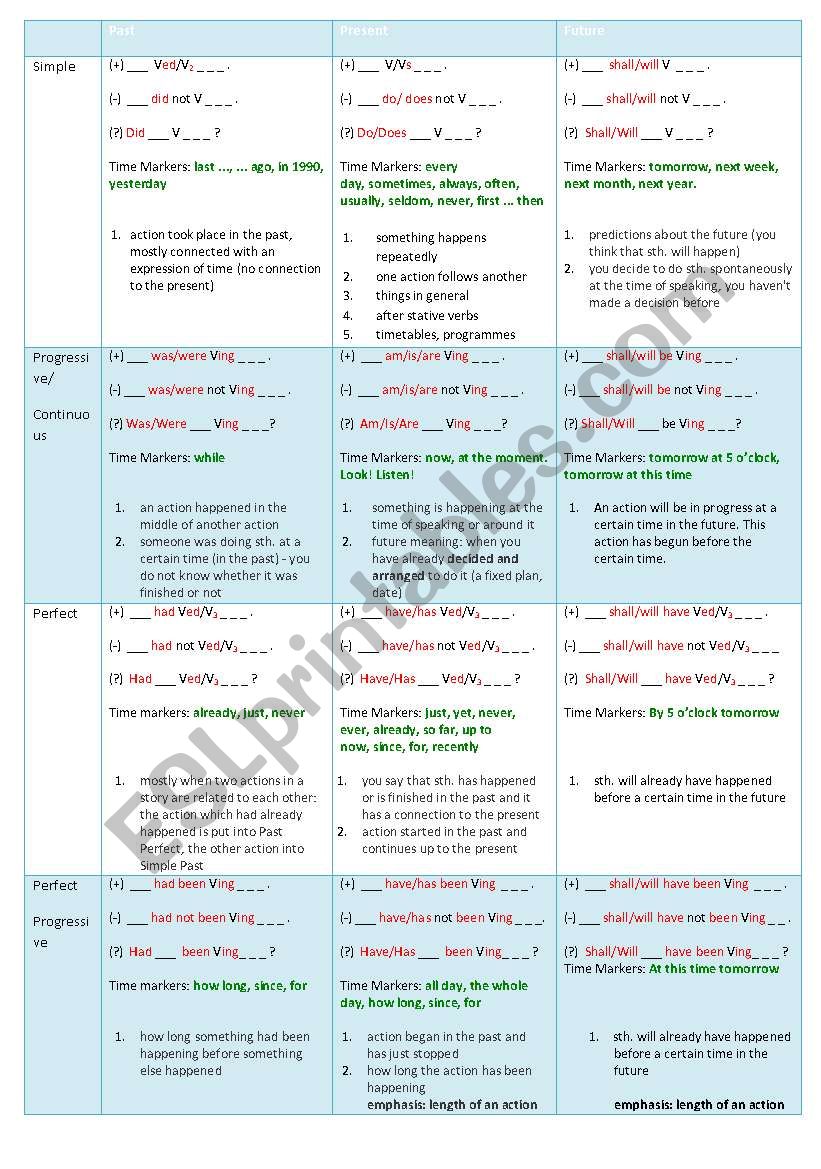ms worksheet
