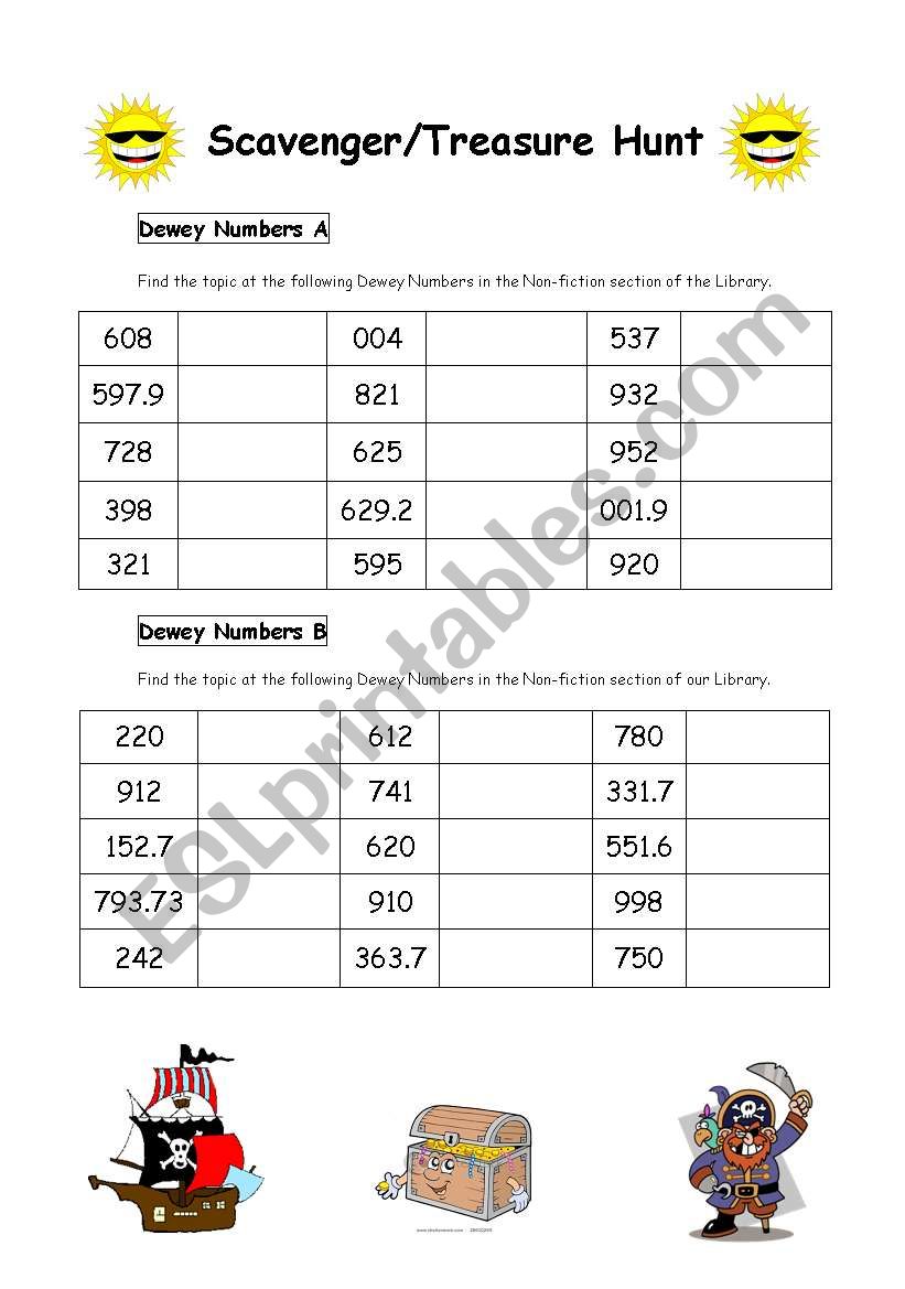 Library: Finding the topics of the Dewey Numbers