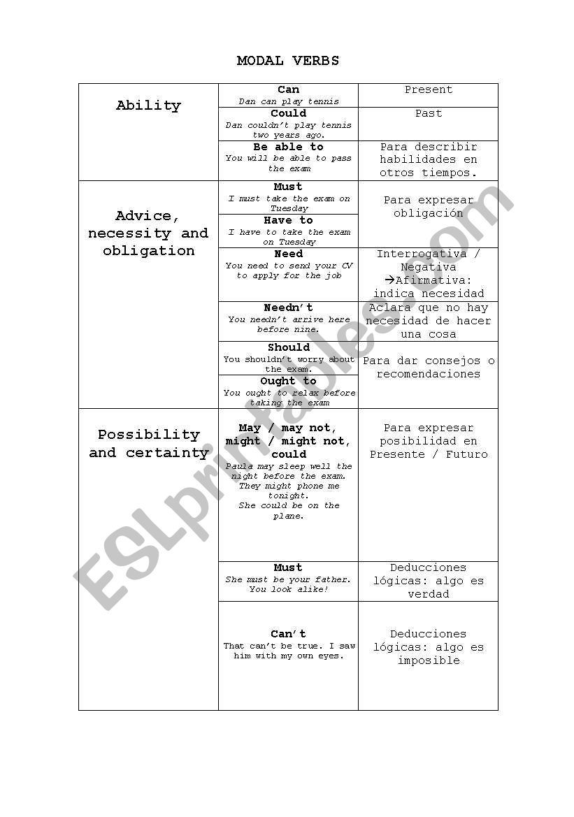 Modal verbs  worksheet