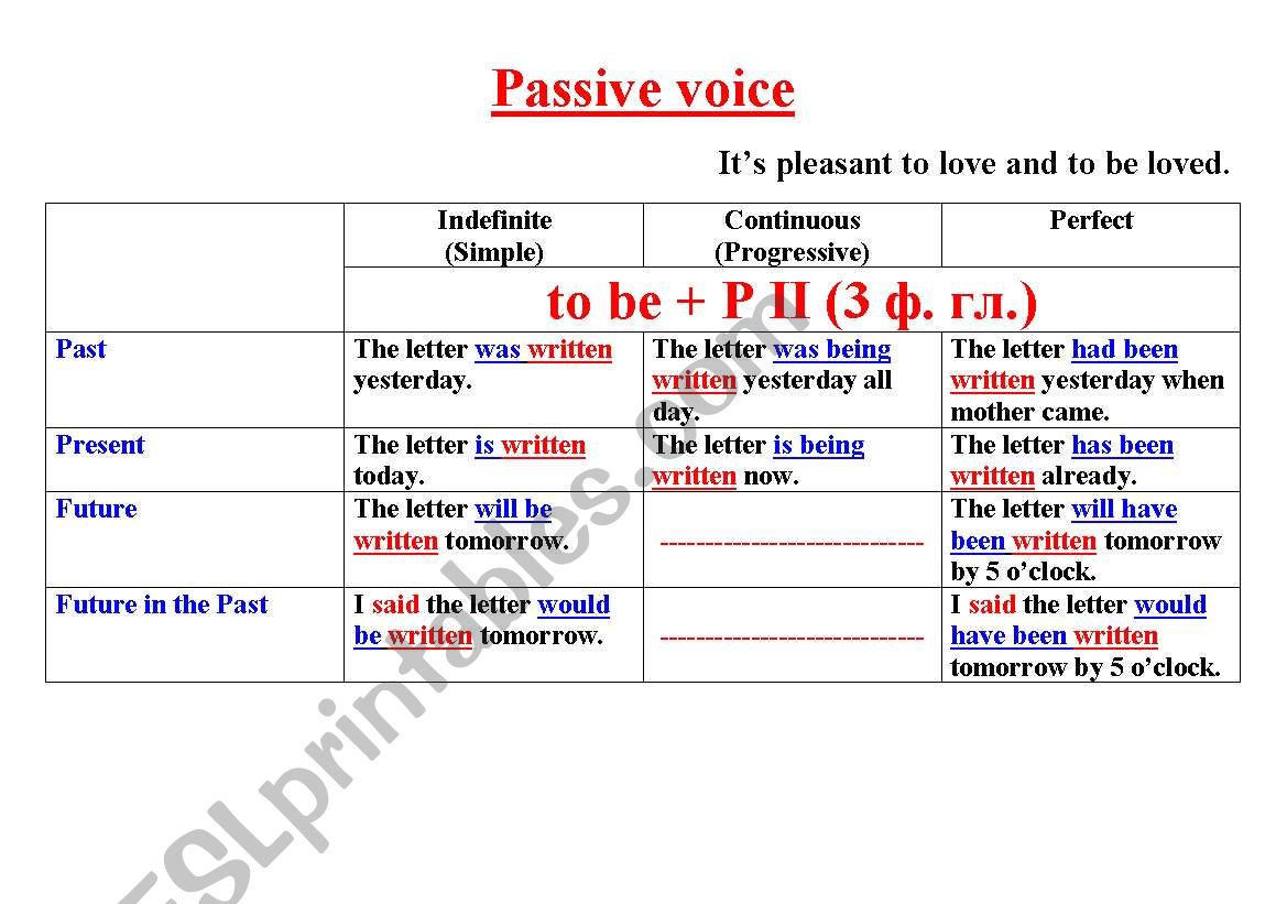 Passive voice worksheet