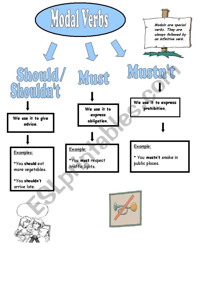 Modals : Should  & Must worksheet