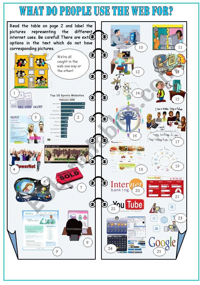 what do people use the internet for? (2 pages)