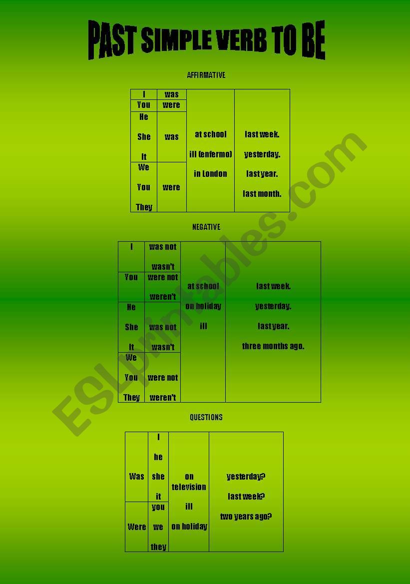 PAST SIMPLE OF THE VERB TO BE worksheet