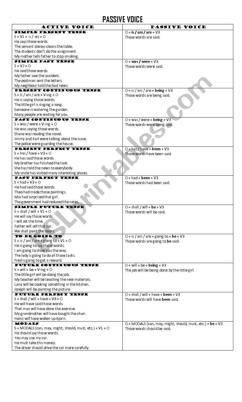 Passive voice worksheet