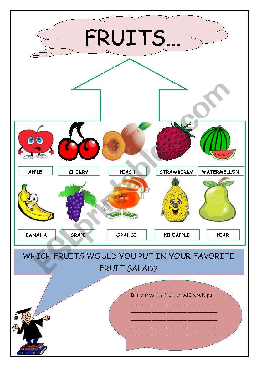 Fruits - Which fruits would you put in a fruit salad?