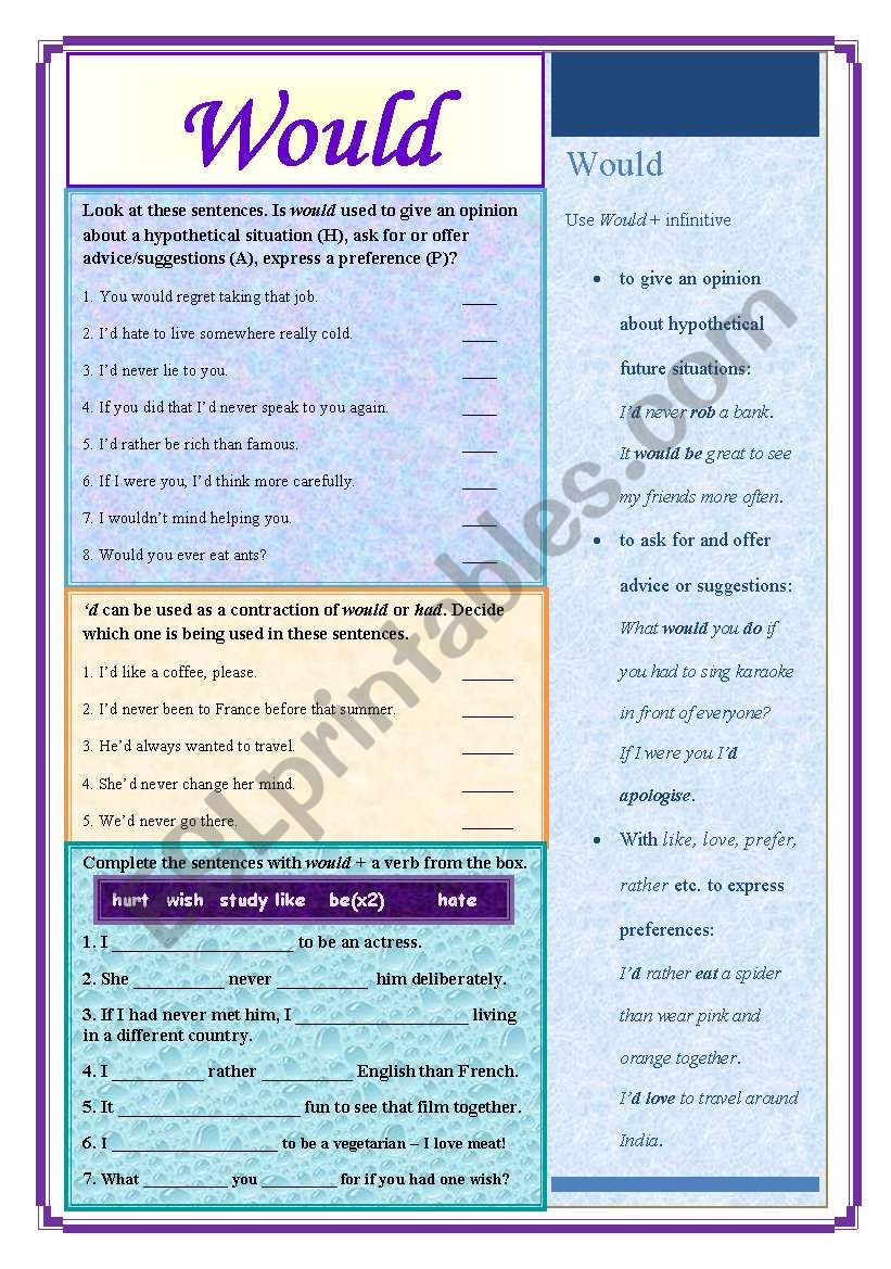 The different uses of Would worksheet