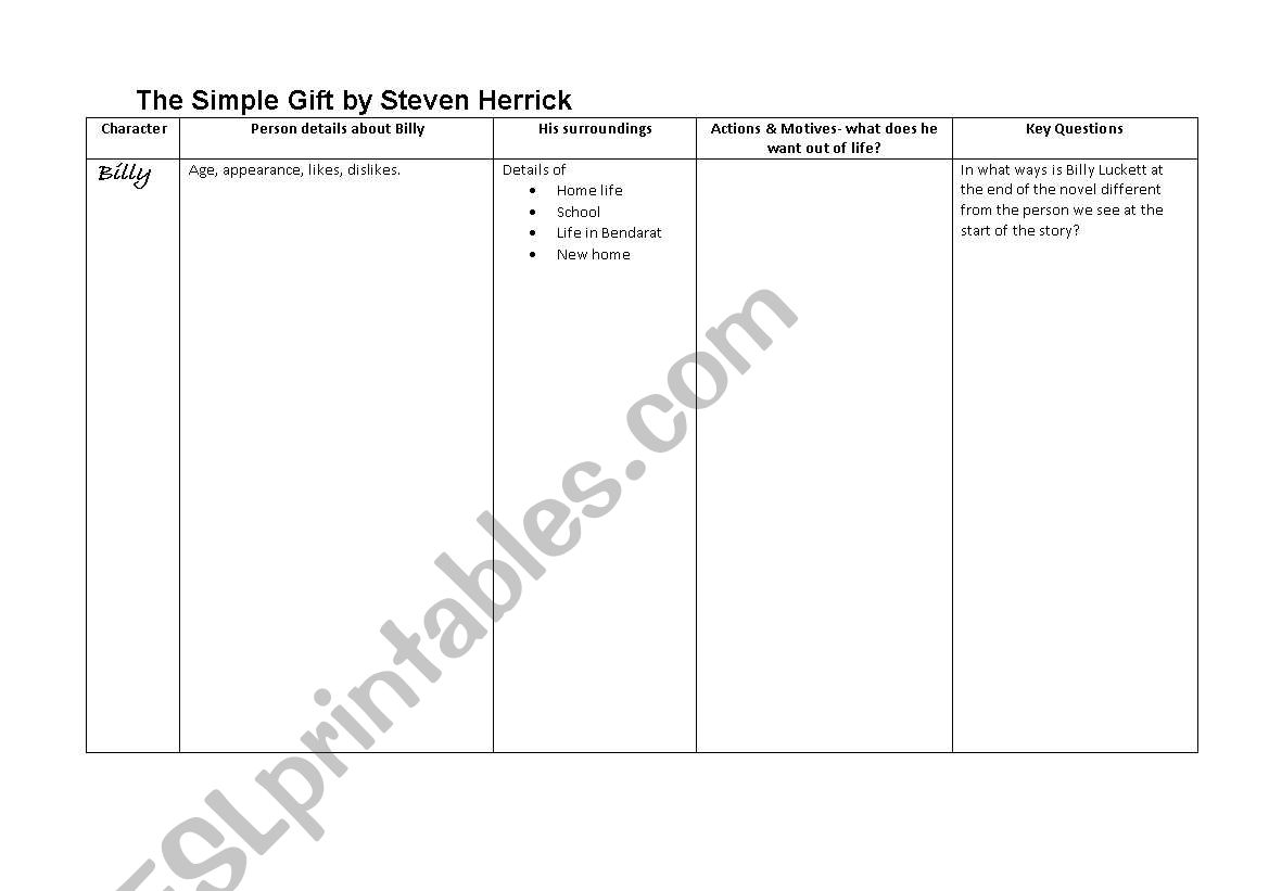 The Simple Gift character table