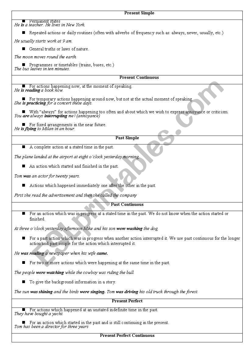 present and past tenses worksheet