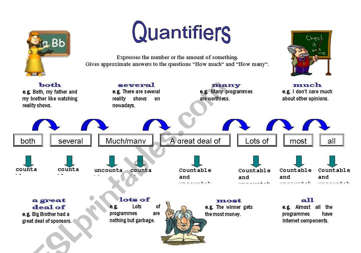 Quantifiers worksheet