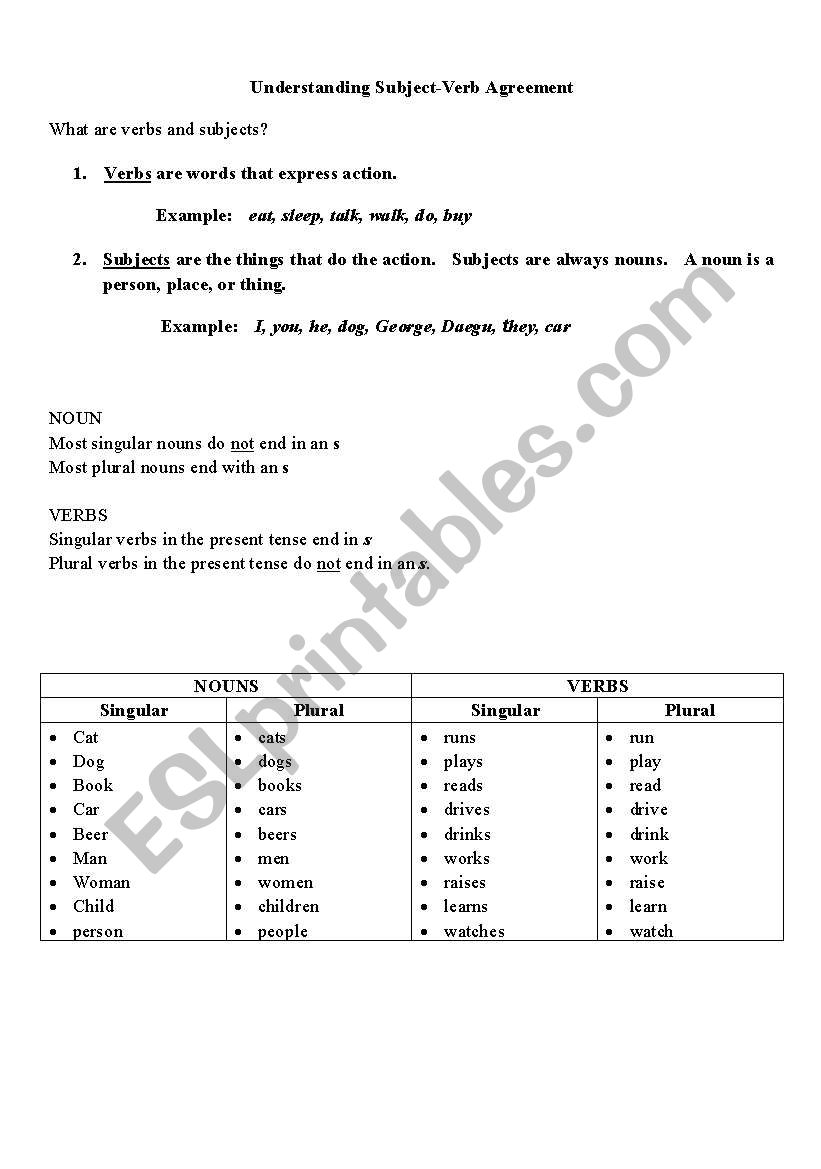 Understanding Subject-Verb Agreement