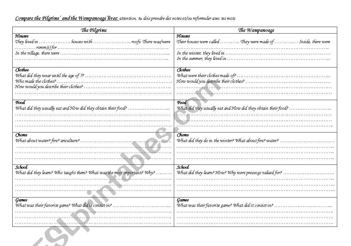 Webquest The  Pilgrims and the Natives / The Origins of Thanksgiving