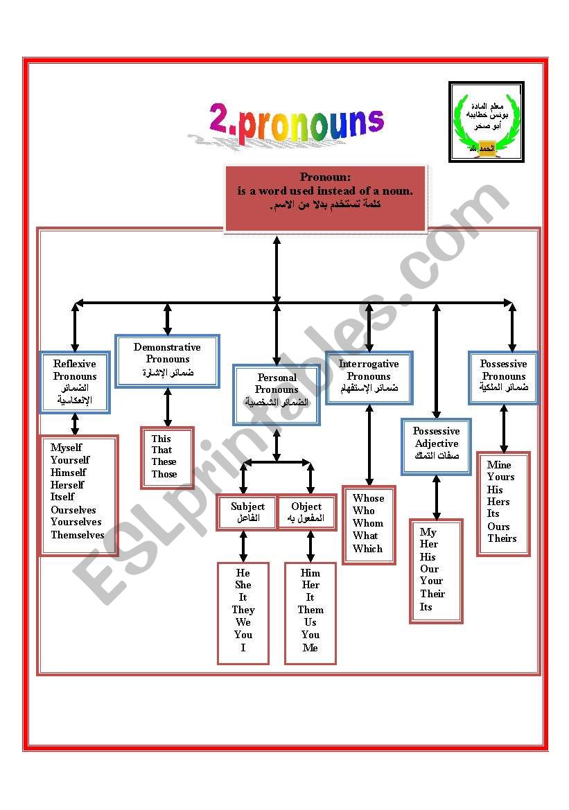 subject-pronouns-english-as-a-second-language-esl-exercise-personal-pronouns-pronoun