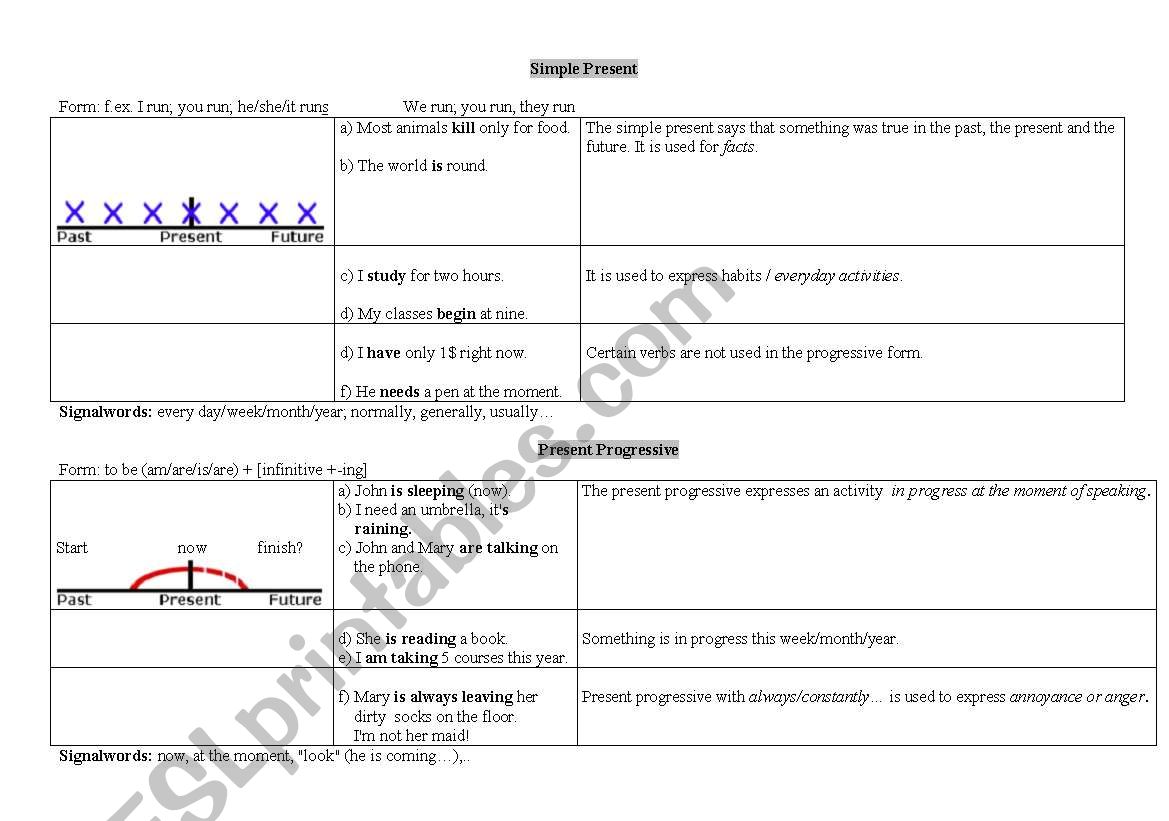 present tense simple + progressive