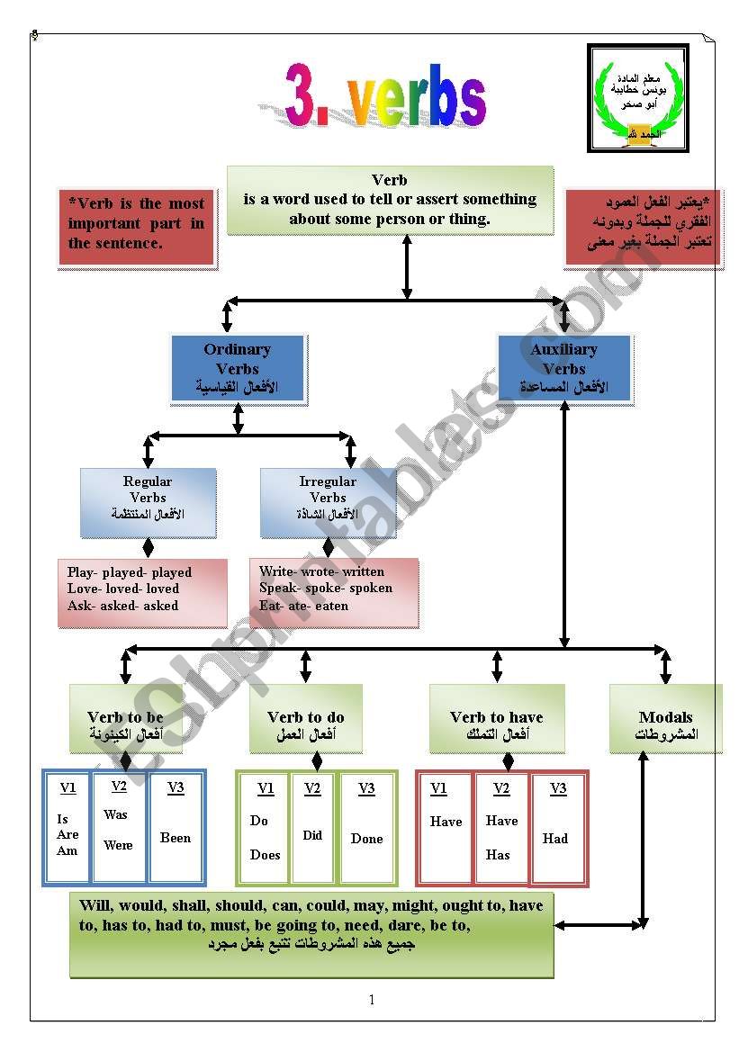 verb worksheet