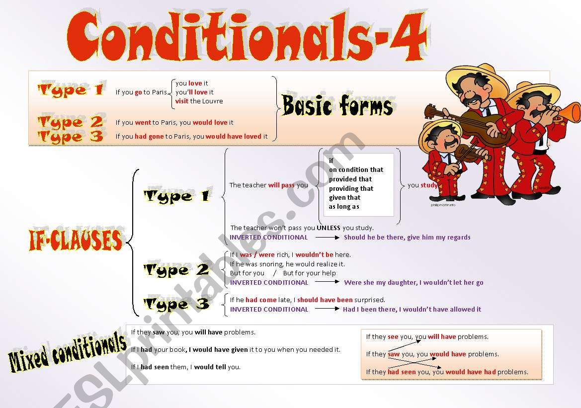 CONDITIONALS (Part 4) worksheet