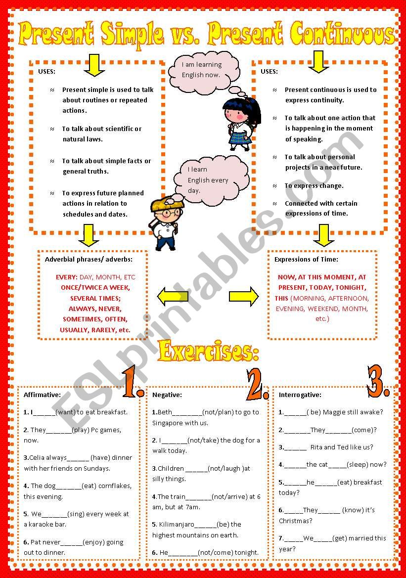 Present Simple vs. Present Continous - grammar guide + 2 pages exercises+ key - III