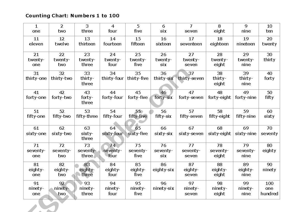 Printable Number Chart 1 100 With Words