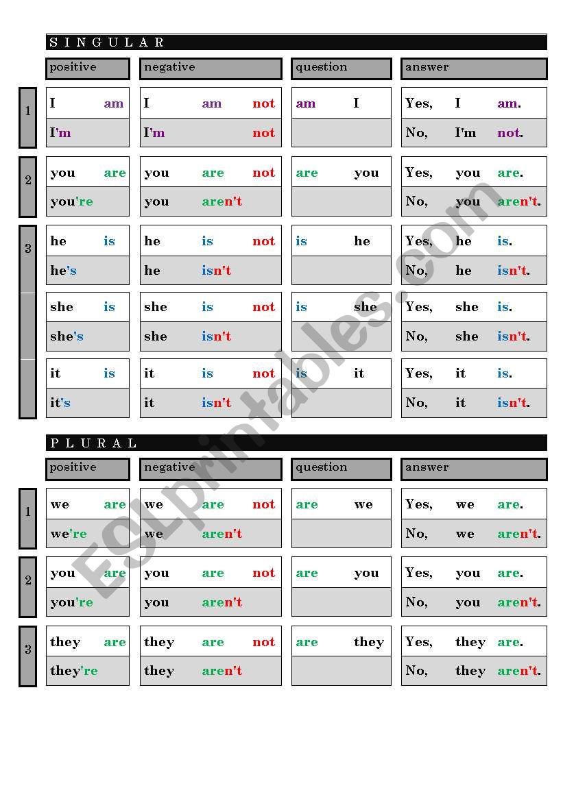 verb TO BE (table) worksheet