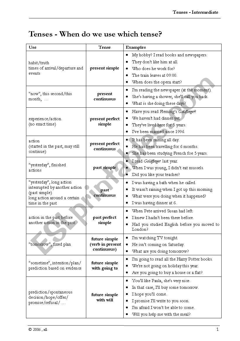 When do we use which tense? worksheet