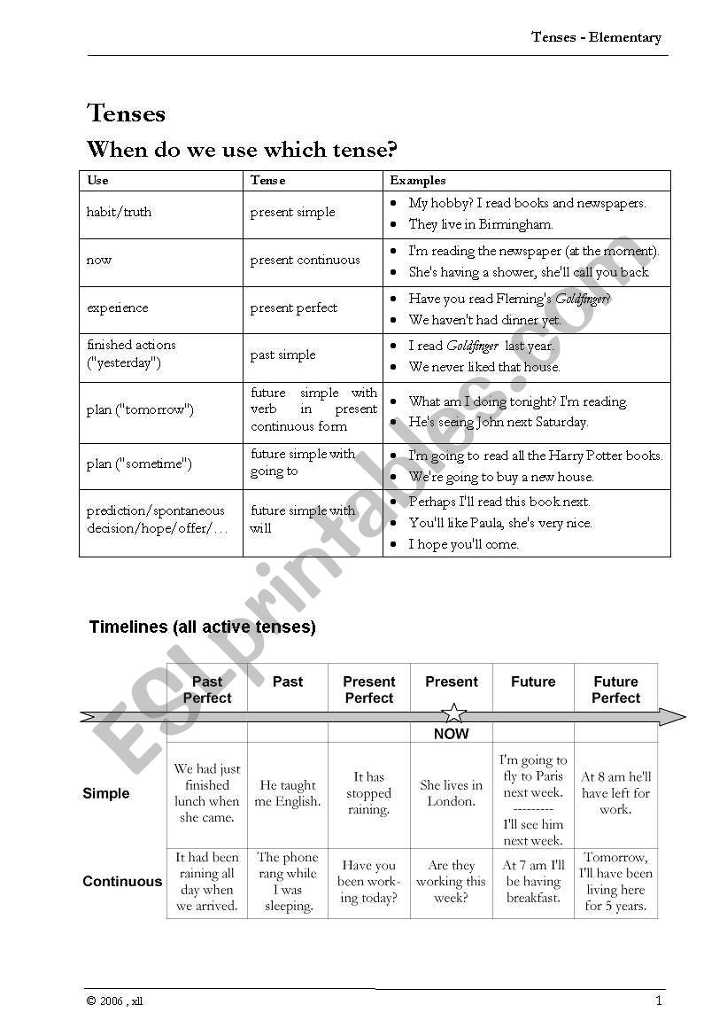 When do we use which tense? worksheet