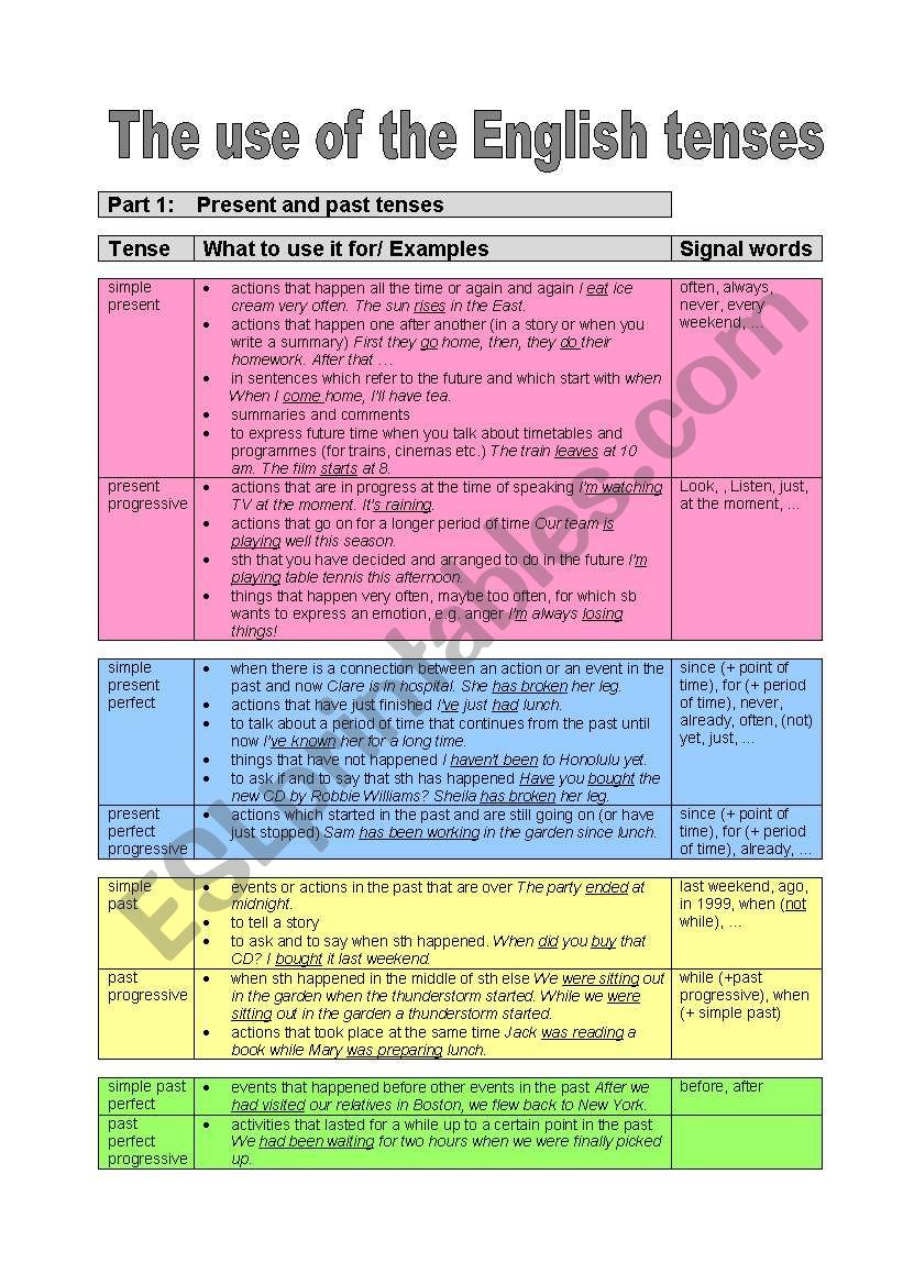 the-use-of-the-english-tenses-esl-worksheet-by-alkje