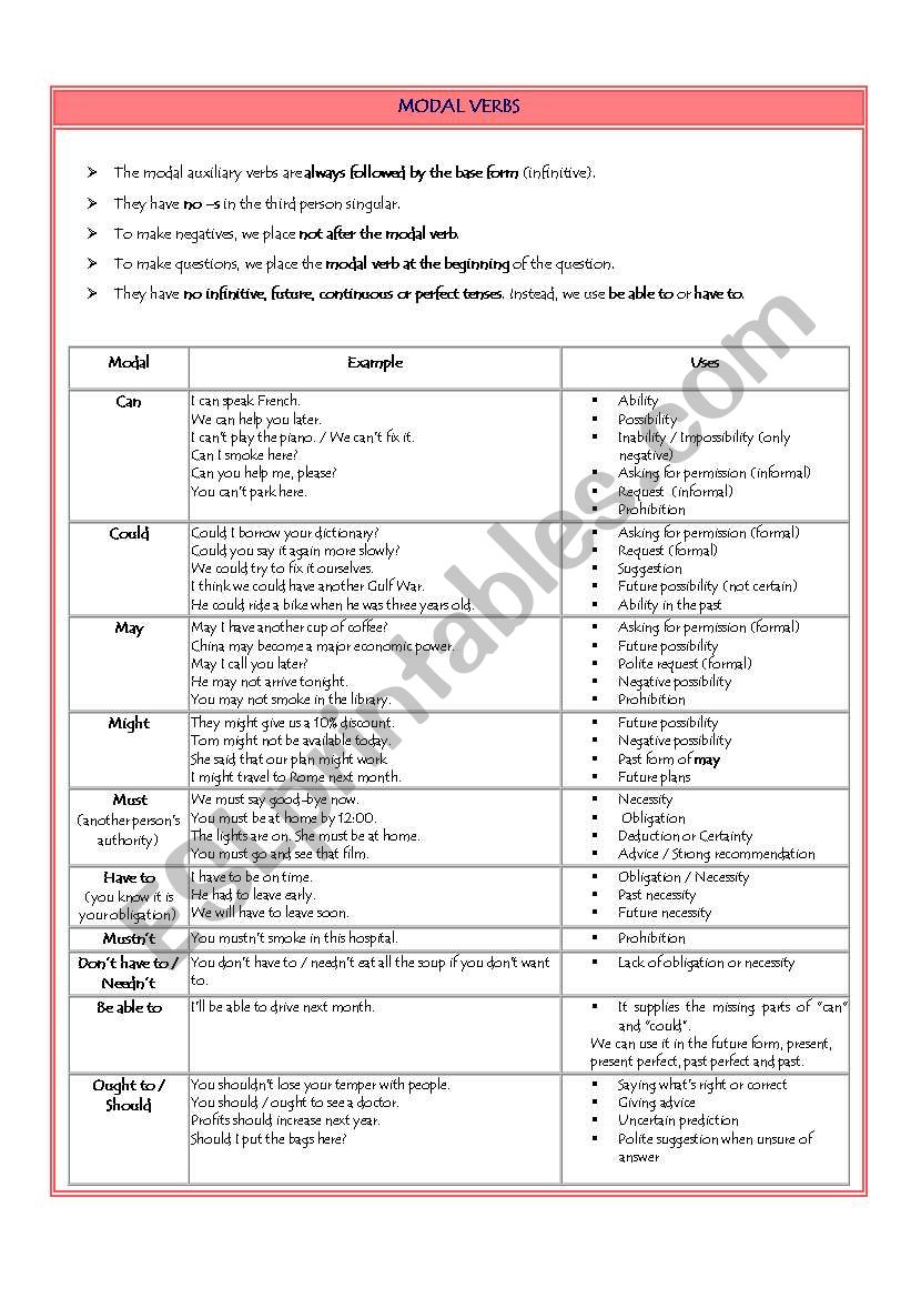 Simple modal verbs worksheet