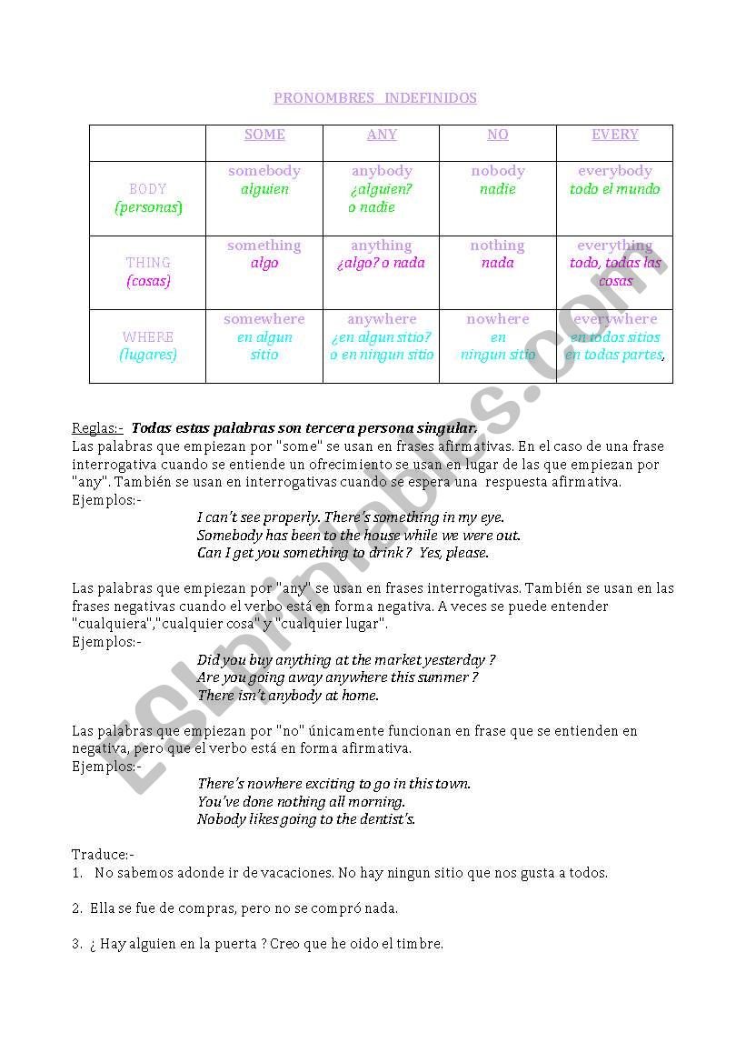 INDEFINATE PRONOUNS worksheet