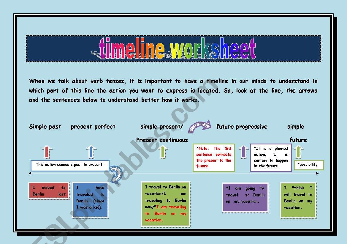 TIMELINE WORKSHEET worksheet