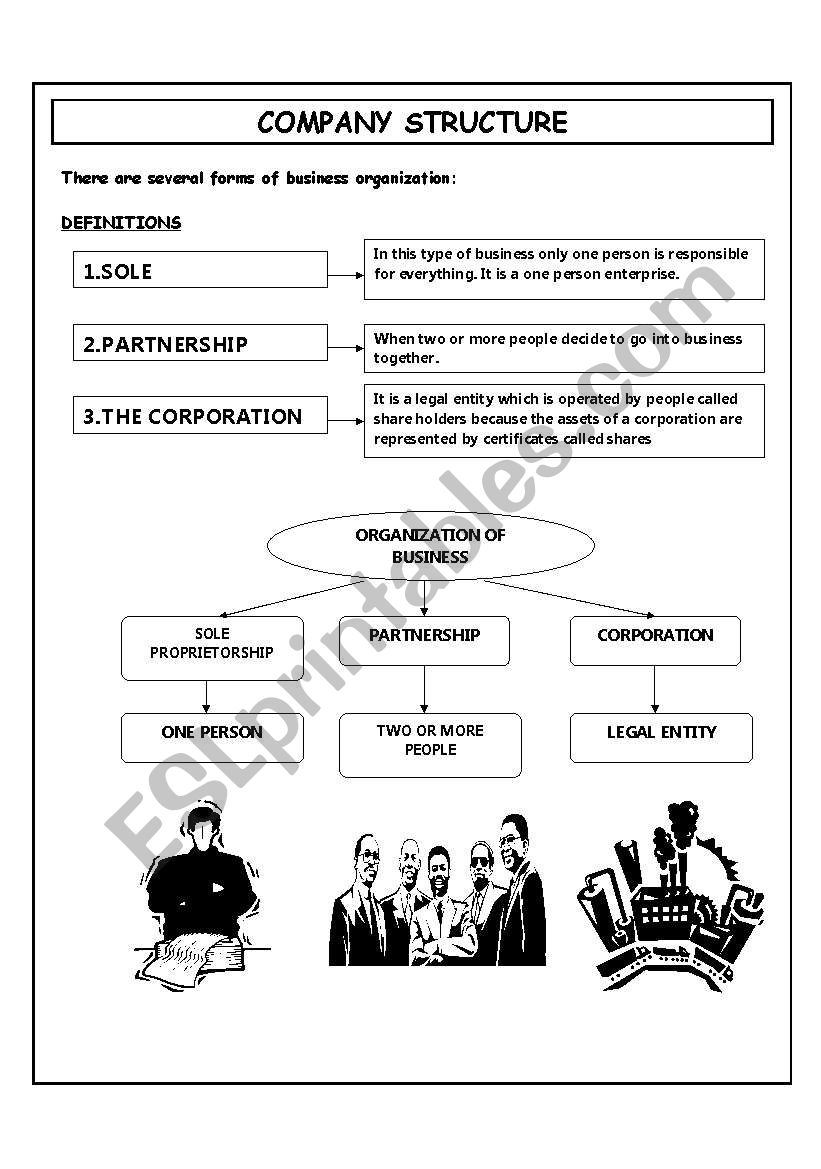 COMPANY STRUCTURE worksheet