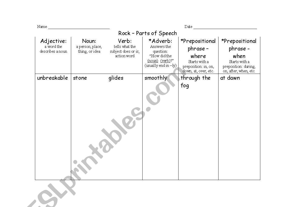 Parts of Speech Using Rocks worksheet