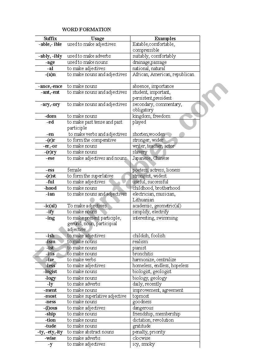 word formation worksheet