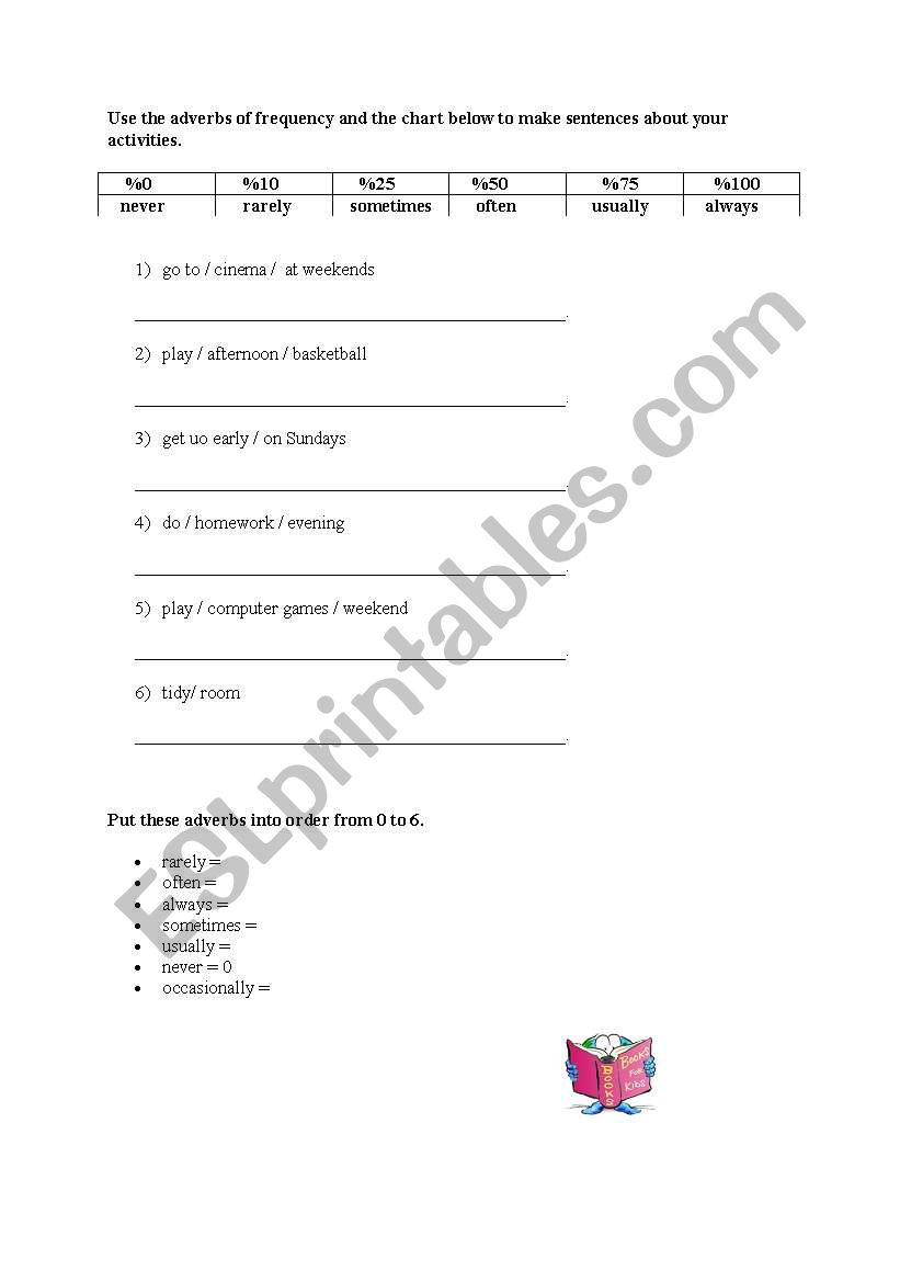 frequency adverbs worksheet