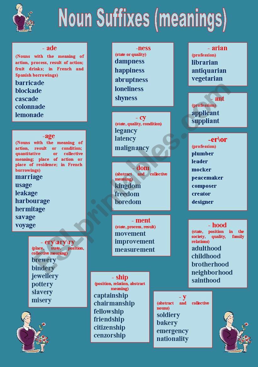 Word formation. Activity with key