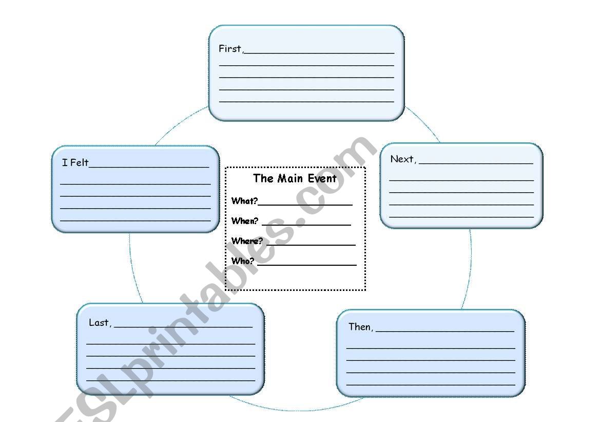 Main Event-squencing Events Writing Organizer