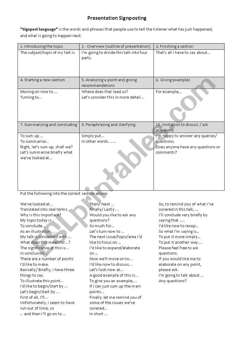 Presentation Signposting Language