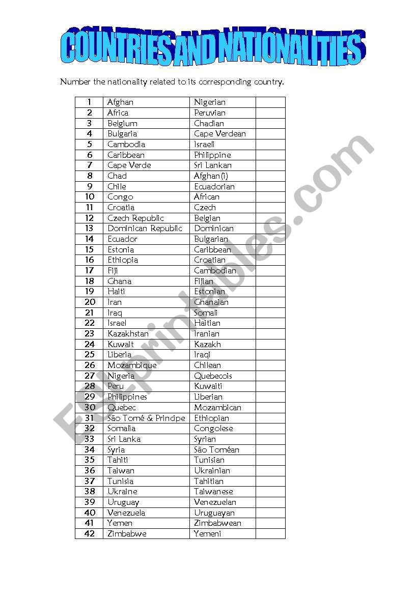 Countries and Nationalities worksheet