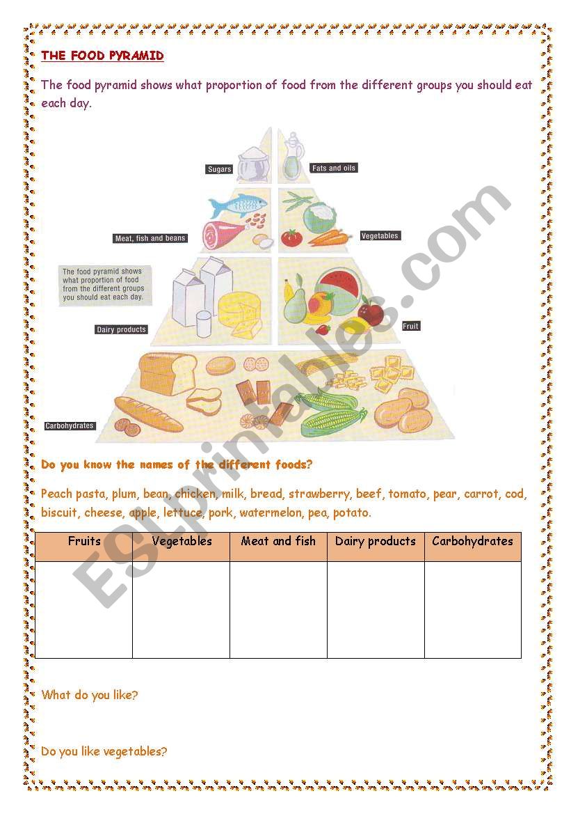 Food Pyramid worksheet