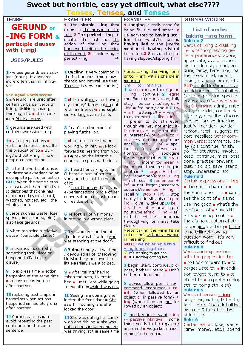 GERUNDS  / All you need to know about/Fully editable