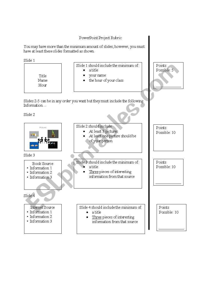 PowerPoint Research Project Rubric