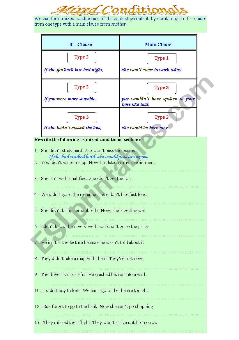 Mixed Conditionals worksheet