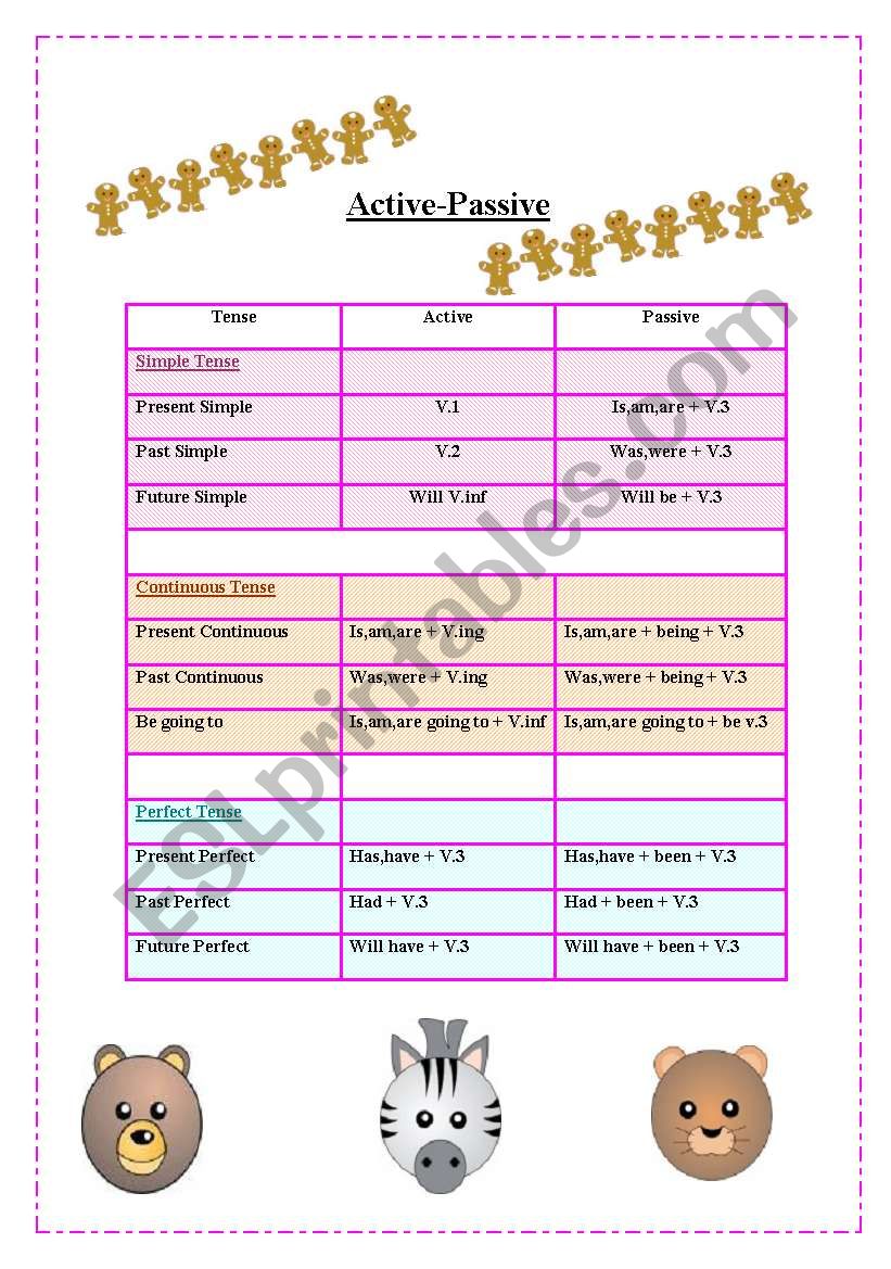 active-passive  worksheet