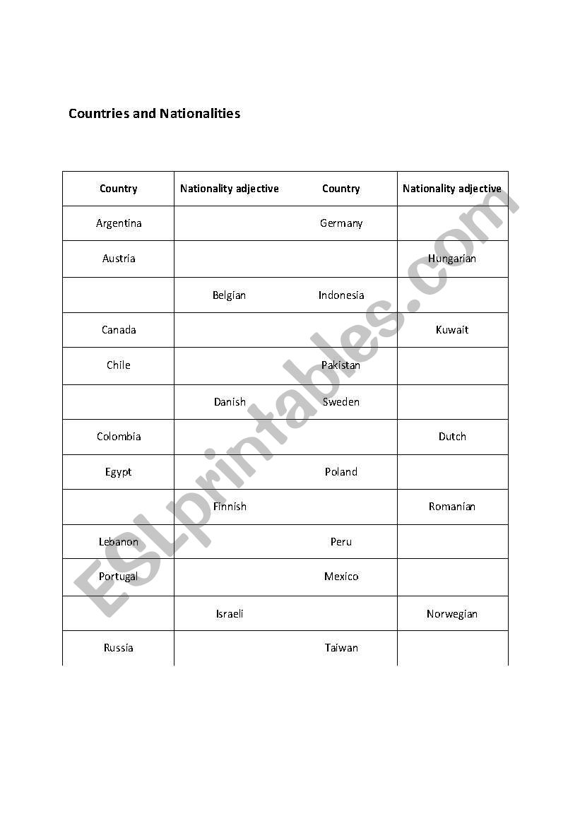 Countries and nationalities worksheet
