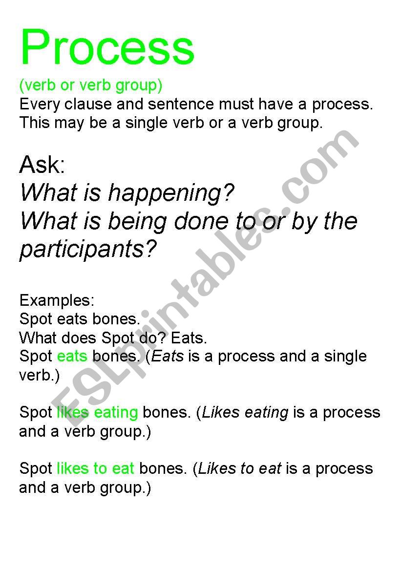 Process, Participant and Circumstances